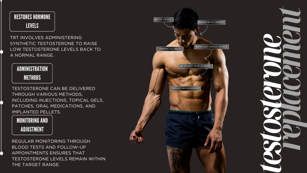 Testosterones replacement infographic